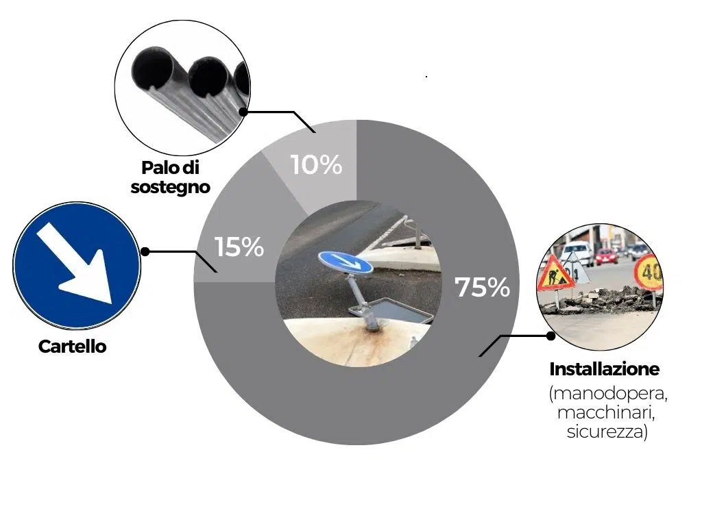 Lavagna Segnaletica Da Palo A4 Orizzontale Con Cinghie Di Fissaggio – Nero